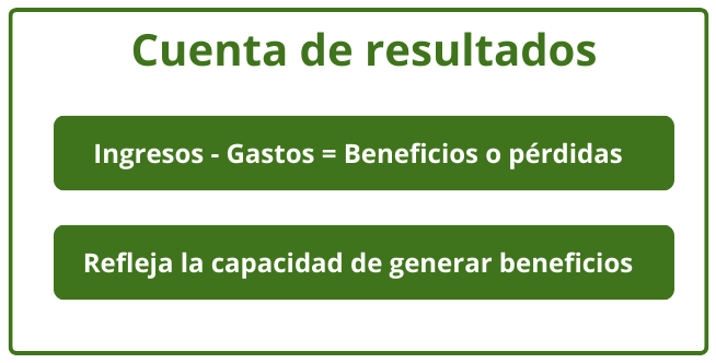 Cuenta de resultados.