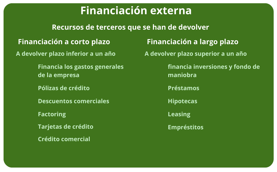 Fuente de financiación externa. Financiación externa de una empresa. Sergio Montero López. Financiación externa a corto plazo. Financiación externa a largo plazo.